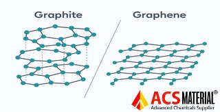 Graphene vs. Graphite: What’s the Difference?