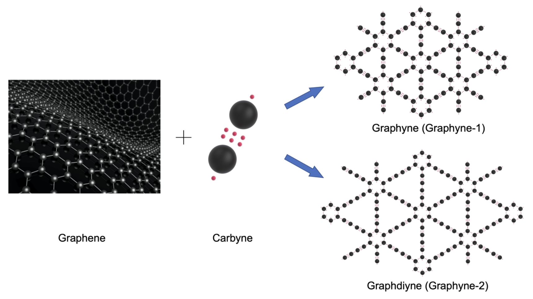 Graphene vs. Graphyne