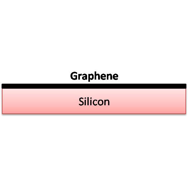 CVD Graphene on Silicon Substrate (Si) ACS Material