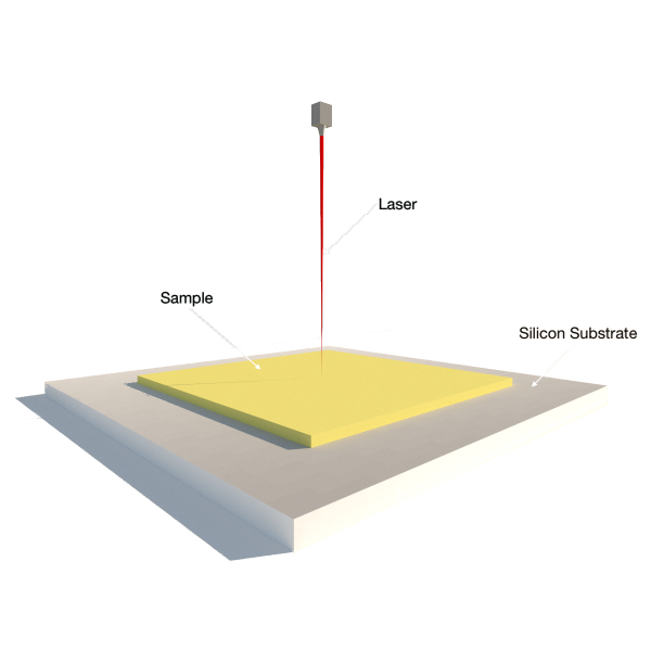 Thermal Testing of 2D Materials | ACS Material