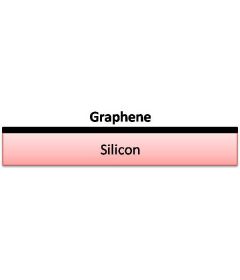 CVD Graphene on Silicon Substrate