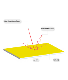 Thermal Test of Bulk Materials