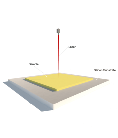 Thermal Test of 2D Materials (Room Temperature to 77 K)