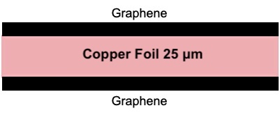 CVD Graphene on Copper Foil (Both sides)