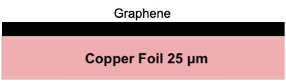 CVD Graphene on Copper Foil (Single-sided)