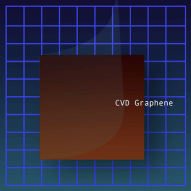 New Large Size 12inch;x8inch; CVD Graphene on Copper Foil or PET