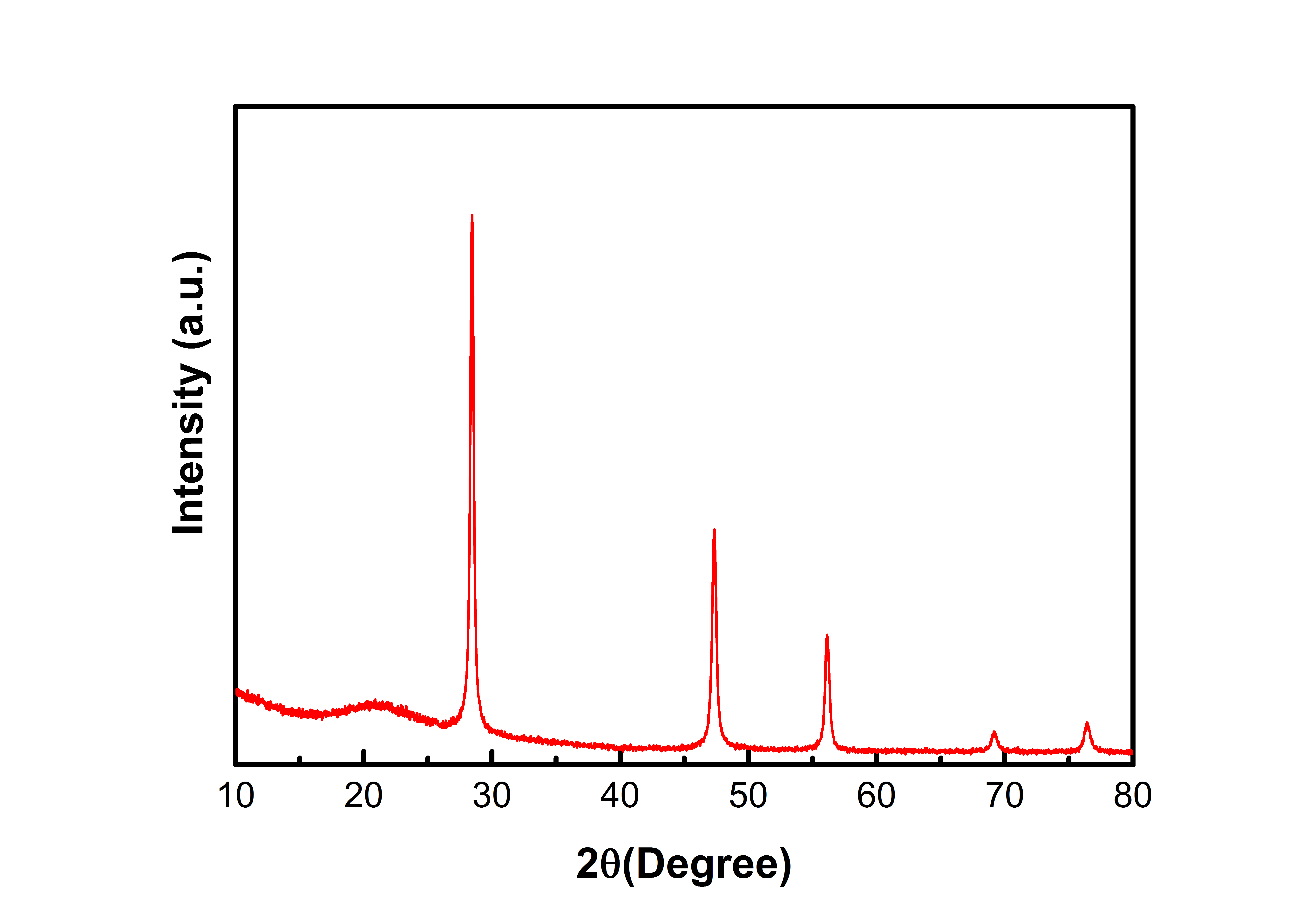 XRD-Silicon-Nanoparticles