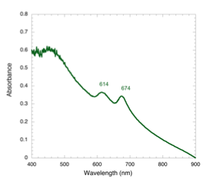 Fig.3a