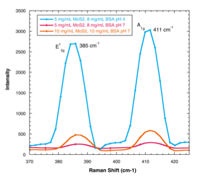 Fig.3b