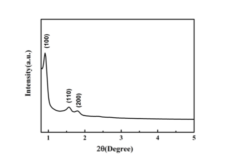 Fig.1