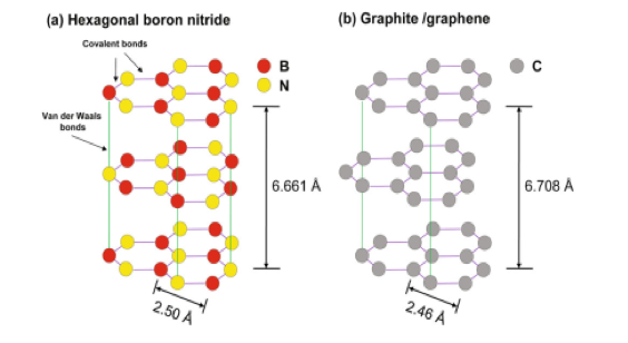 Hexagonal Boron Nitride