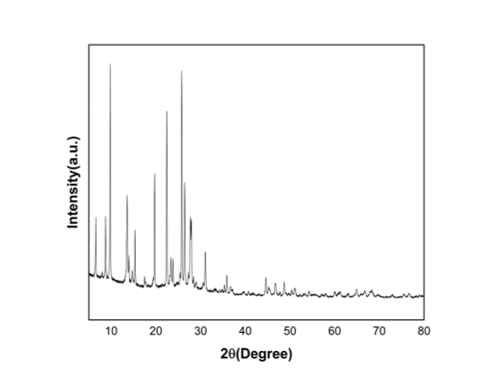 Fig.2