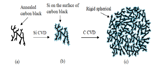 Fig.1