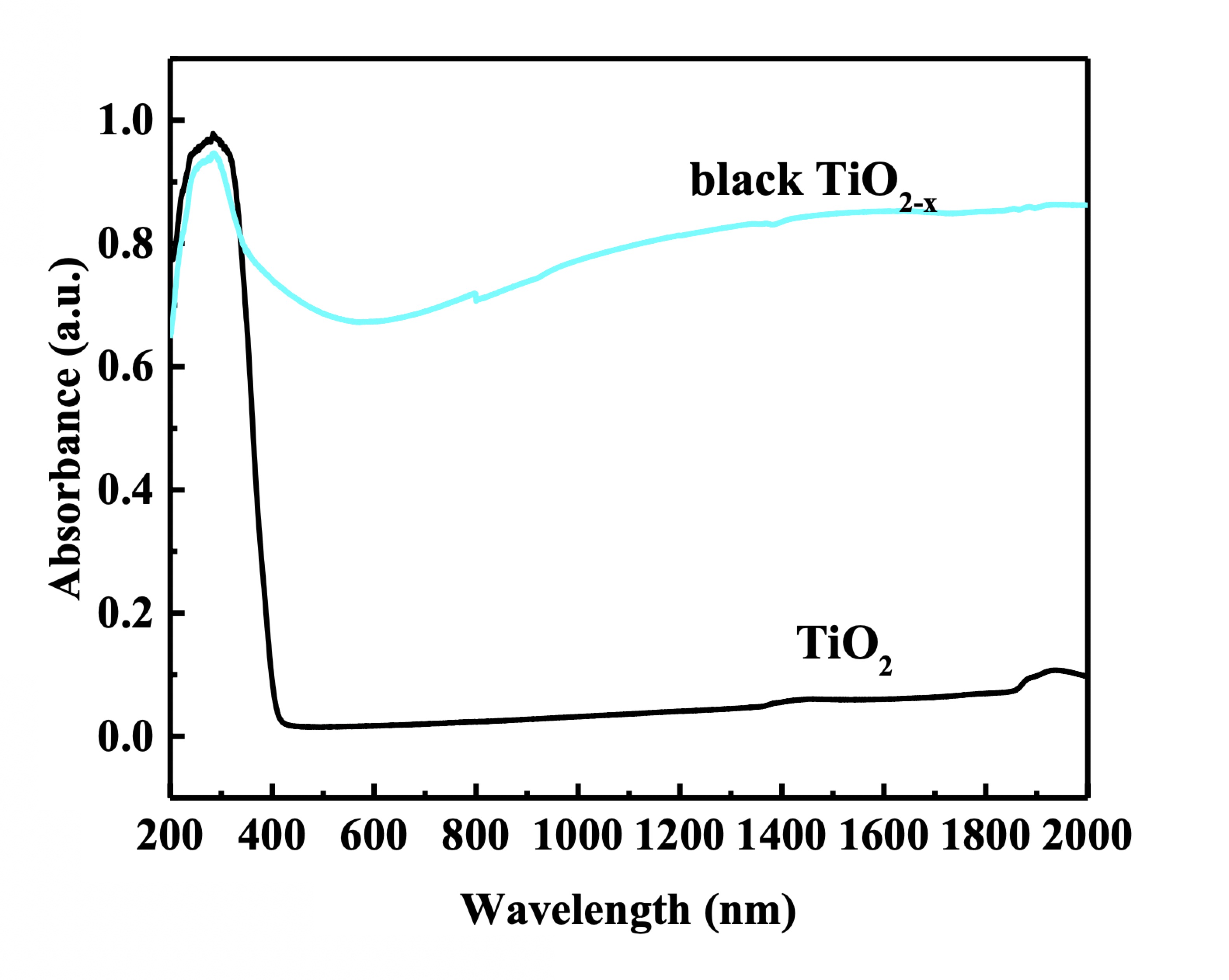 Fig.1