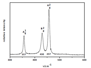 Figure3