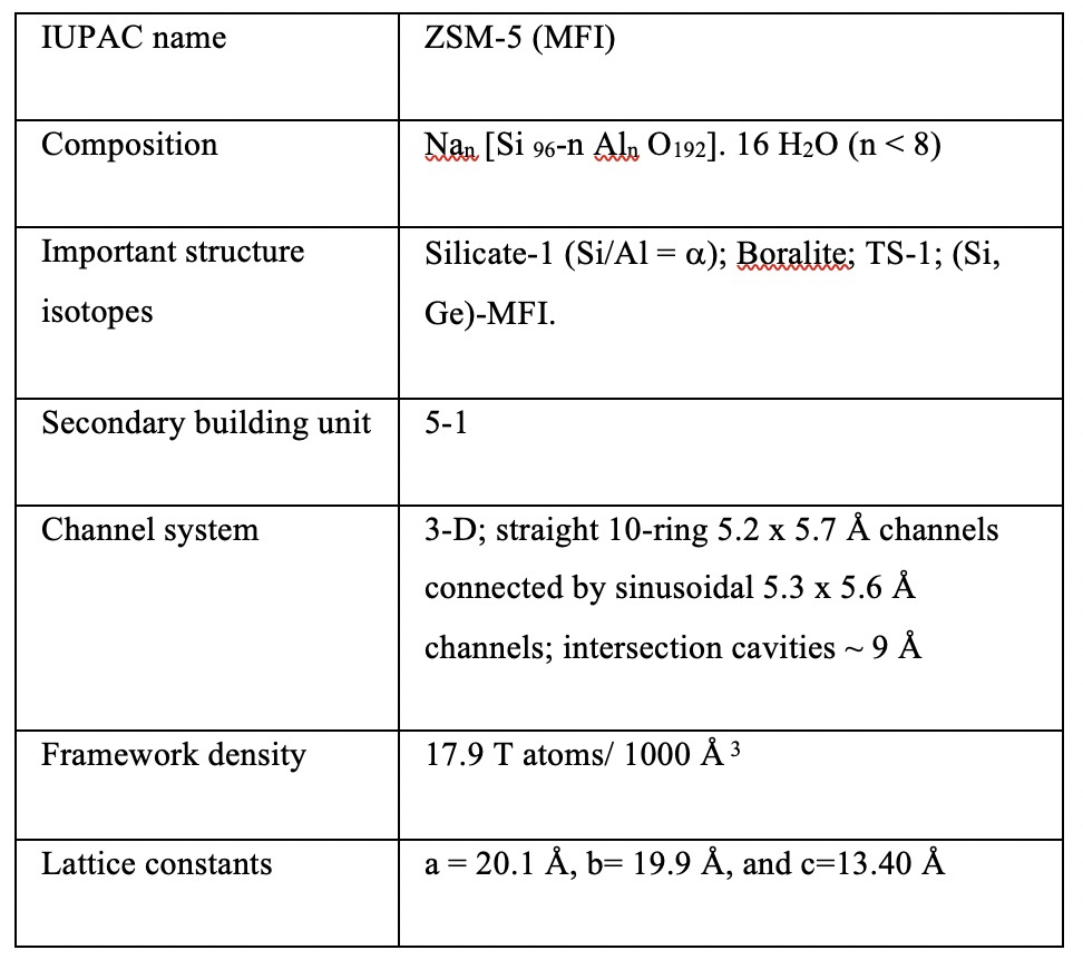 Fig.1