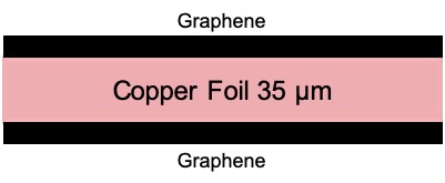 CVD Graphene on Copper Foil (Both sides)