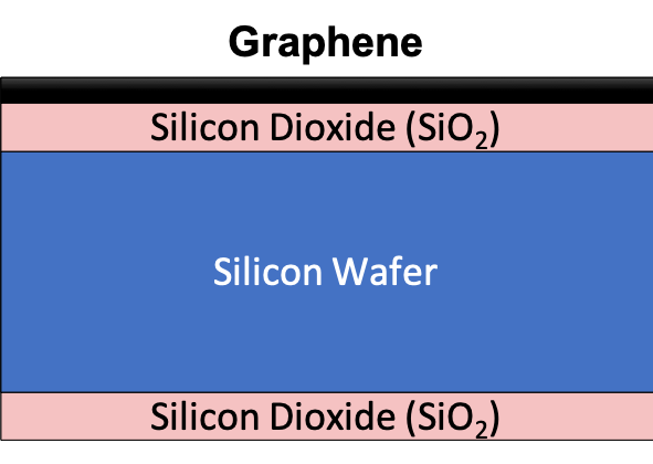 CVD Graphene on | ACS Material