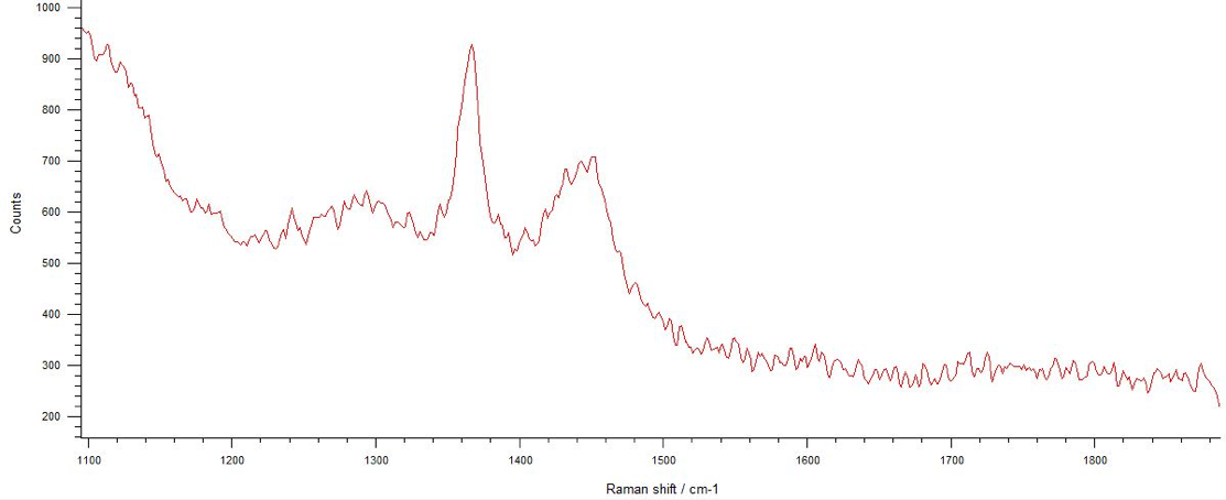 Typical Raman Spectrum of ACS Material Monolayer TTHBN