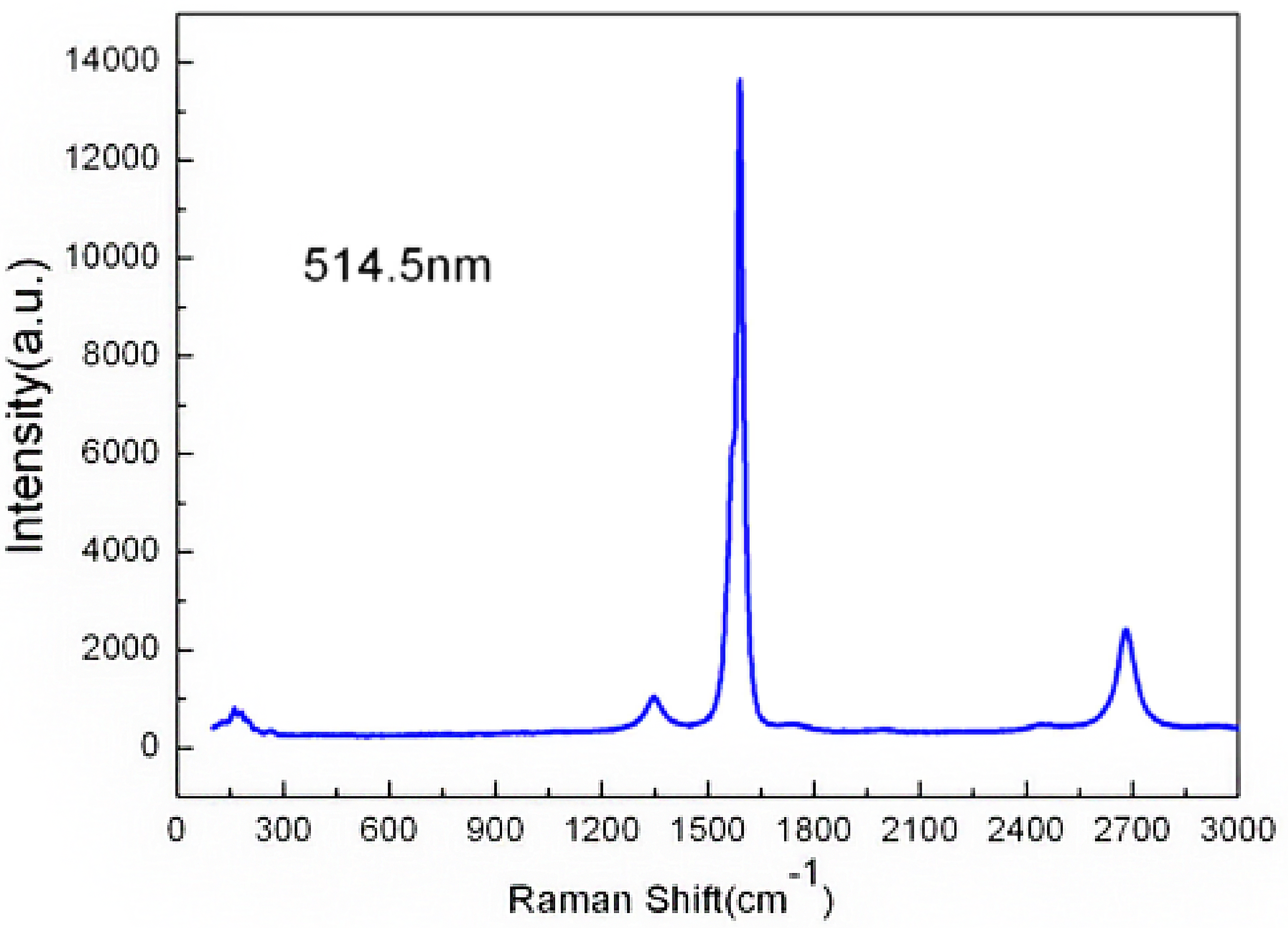 Raman Spectrum of ACS Material Highly Purified SWCNTs (Type B: Length = 5-30 μm)