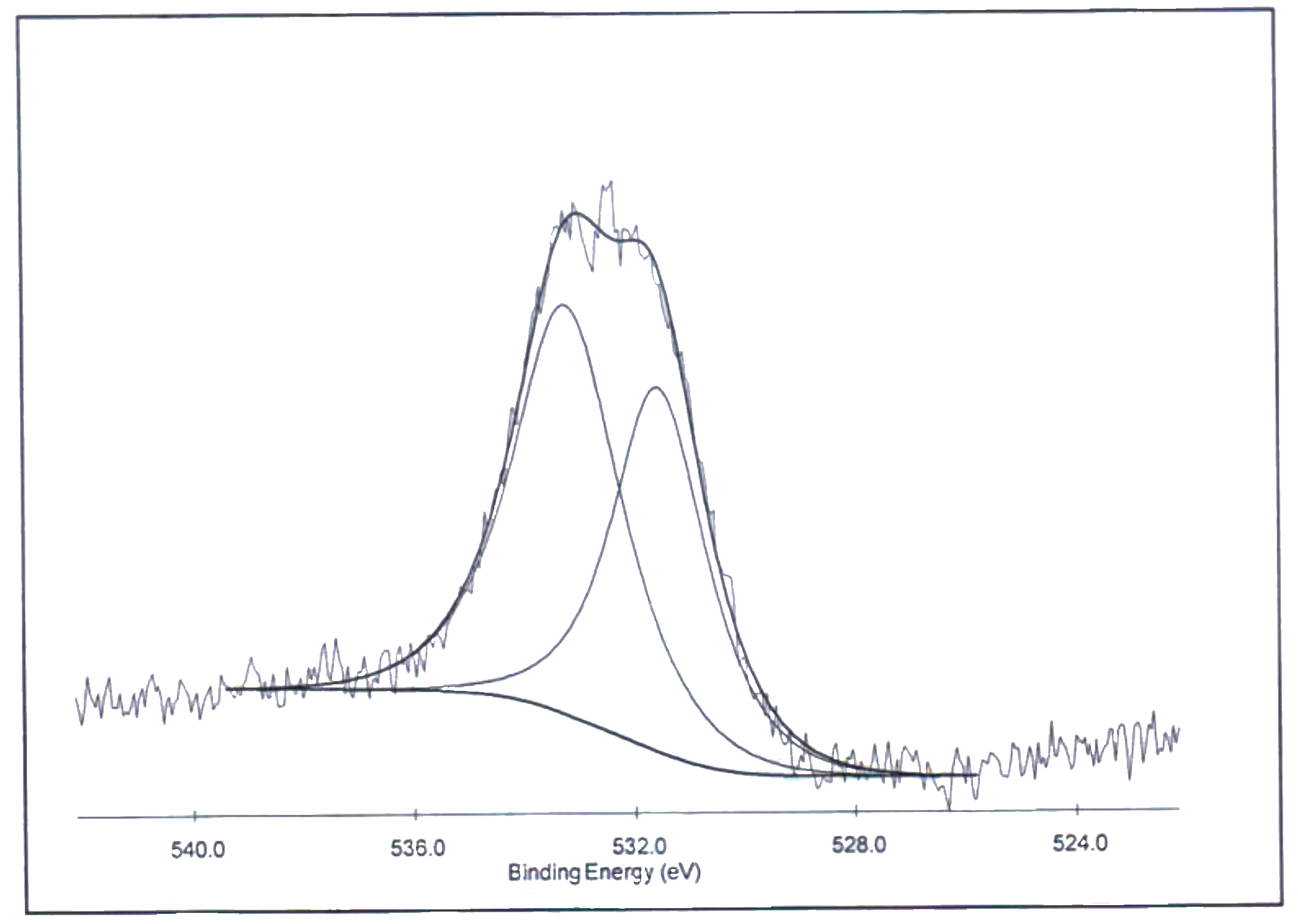 XPS Spectrum O1s of ACS Material Highly Purified SWCNTs-COOH (Type A: Length = 1-3 μm)