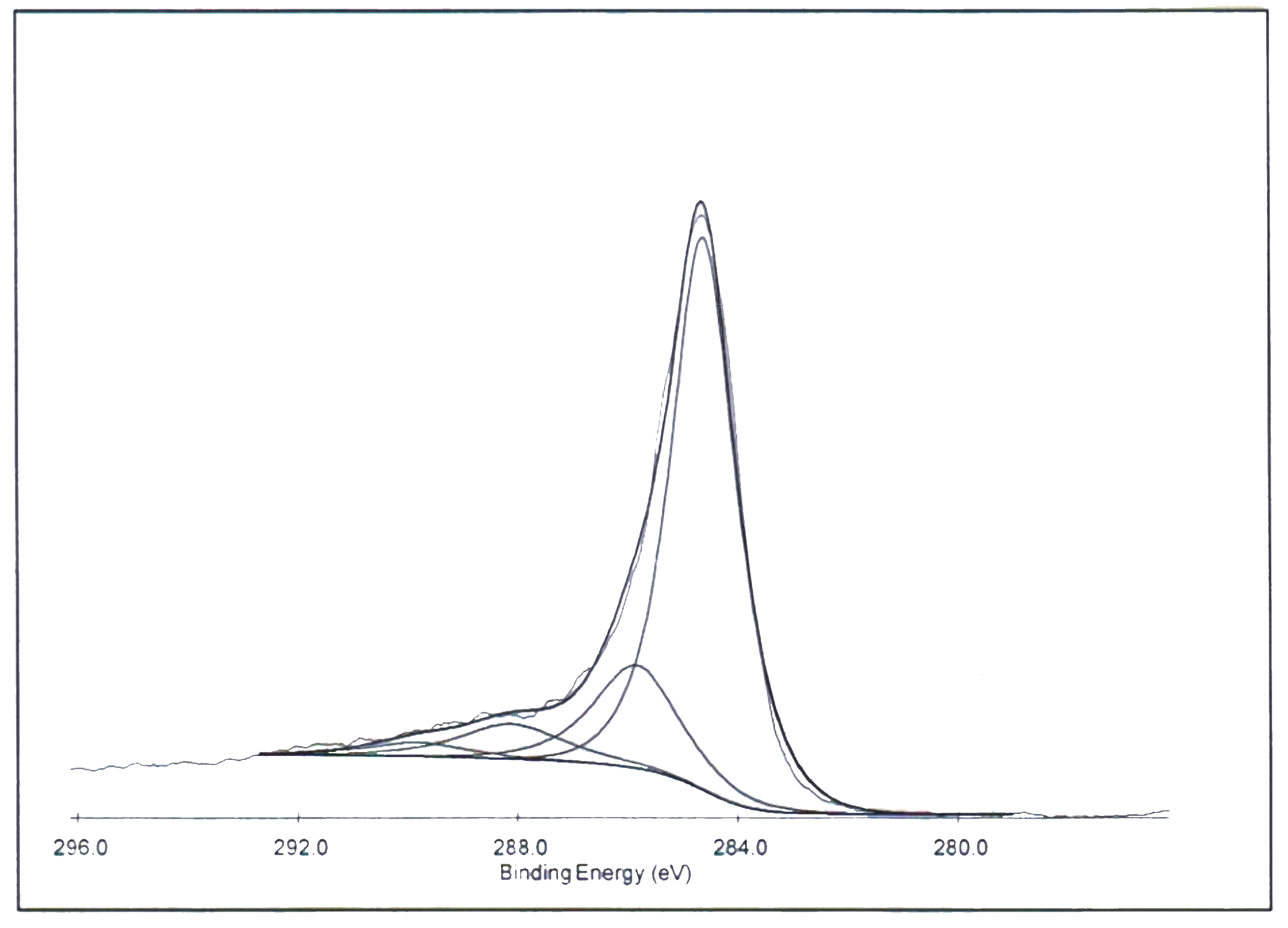 XPS Spectrum C1s of ACS Material Highly Purified SWCNTs-COOH (Type A: Length = 1-3 μm)