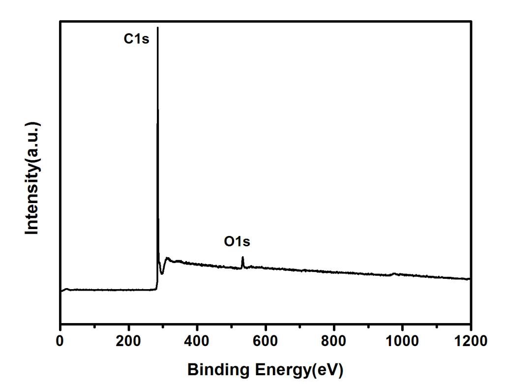 XPS Spectrum of ACS Material Highly Purified SWCNTs-OH (Type A: Length = 1-3 μm)