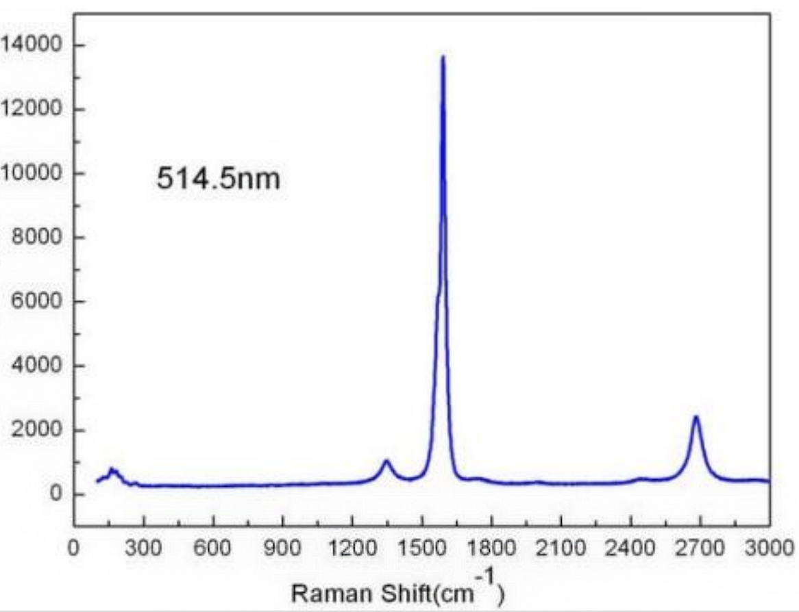 Raman Spectrum of ACS Material Industrial SWNTs-OH (Length = 1-3 μm)