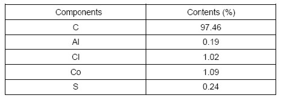 EDS Analysis Purified MWNTs (L=0.5-2um)