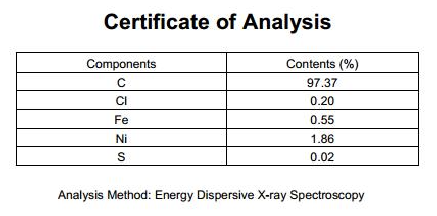 EDS Analysis