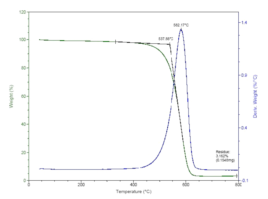 TGA Purified MWNTs (L=0.5-2um)