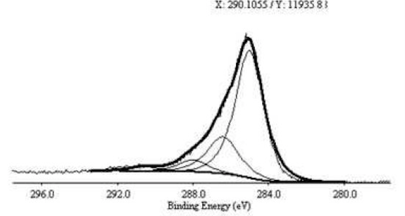 XPS Spectrum