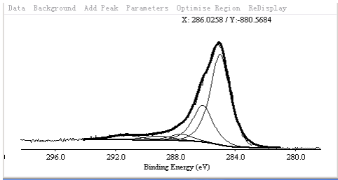 XPS Spectrum of ACS Material Purified SWCNTs-COOH (Length = 5-30 μm)