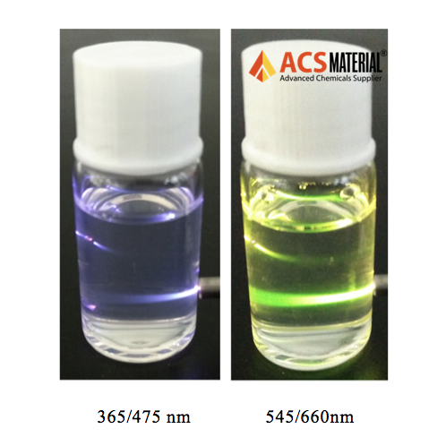 Fluorescence Image upon Excitation at 975 nm of ACS Material Mesoporous Silica-Coated Upconverting Nanoparticles