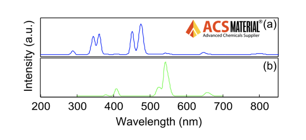 Upconversion Emission Spectra upon Excitation at 975 nm: a) 475nm, b) 545/660 nm, c) 804 nm  of ACS Material Mesoporous Silica-Coated Upconverting Nanoparticles