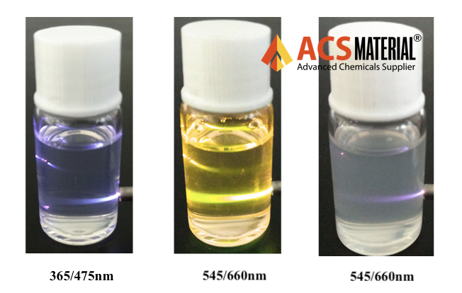 Fluorescence Image of ACS Material SiO2-NH2 Modified Upconverting Nanoparticles Excitation at 975 nm