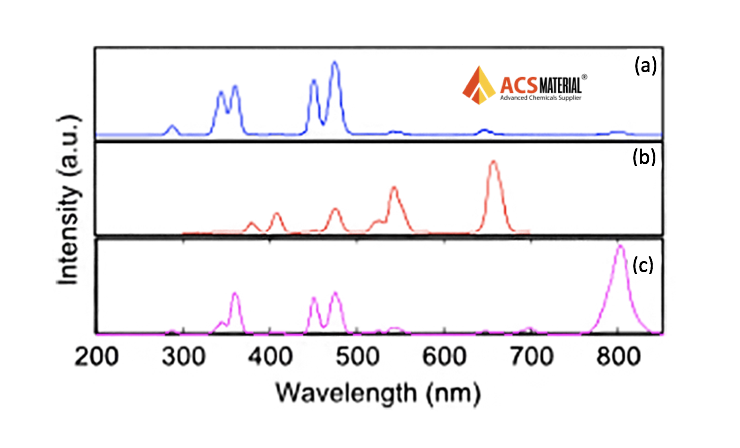 Upconversion Emission Spectra upon Excitation at 975 nm: a) 475nm, b) 545/660 nm, c) 804 nm of ACS Material PEG-NH2 Modified Upconverting Nanoparticles