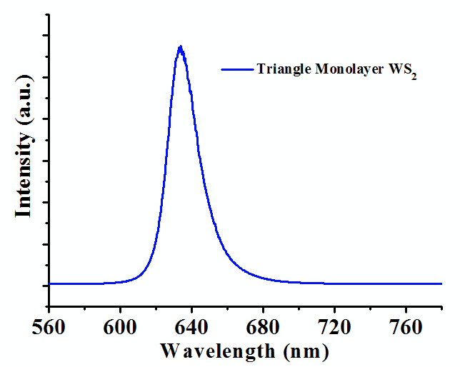 Typical Optical Spectrum Image of ACS Material Monolayer WS2 on SiO2 (20-50μm)