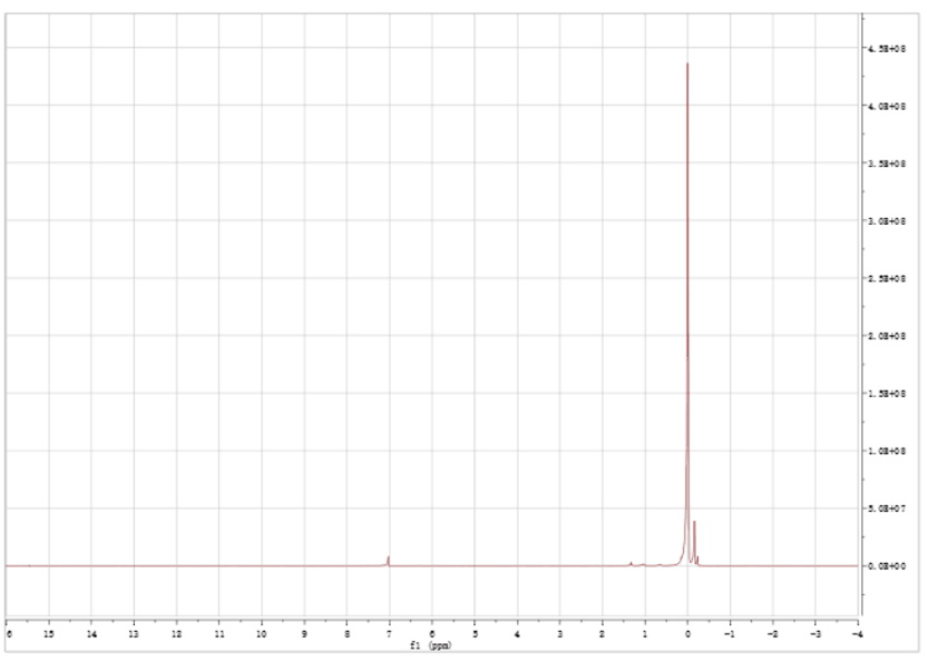 Typical NMR Spectroscopy of ACS Material Graphdiyne Monomer HEB-TMS