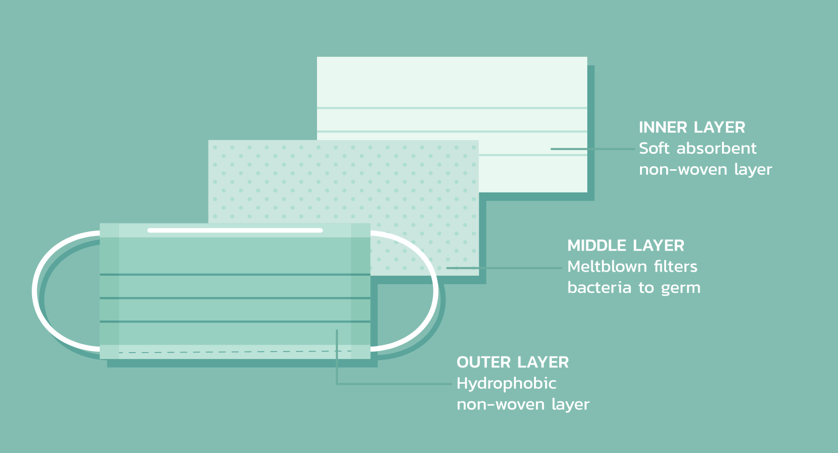 Disposable Face Mask (50p/Pack) ACS Material
