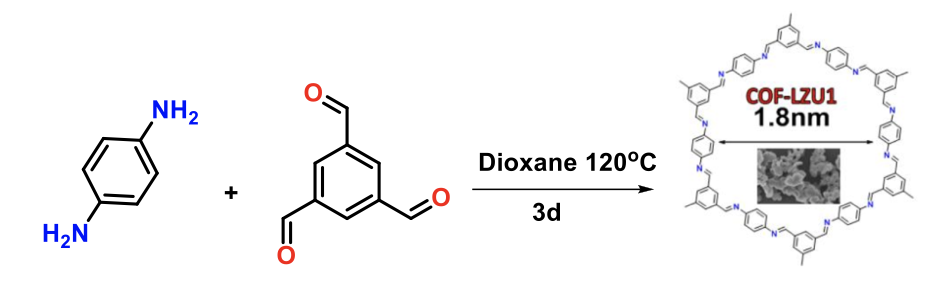 BondFlowChartCOF_LZU1