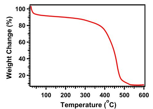 Thermogravimetric trace of ACS Material DAAQ-TFP-COF