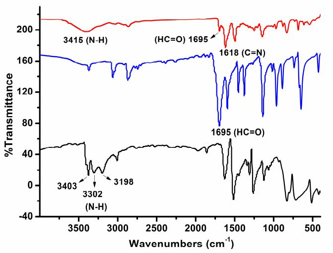 FT-IR spectra of ACS Material COF-LZU1 (red), 1,3,5-triformylbenzene 1 (blue),  and 1,4-diaminobenzene 2 (black).