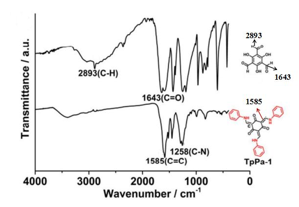 FT-IR Spectra of ACS Material COF-TpPa-1 (red), 1,3,5-triformylbenzene