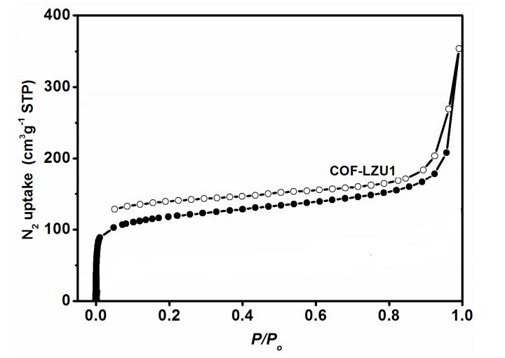 N2 adsorption (filled symbols) and desorption (empty symbols) isotherms of ACS Material COF-LZU1 (cycles)-Type B N2 adsorption (filled symbols) and desorption (empty symbols) isotherms of ACS Material COF-LZU1 (cycles)-Type B