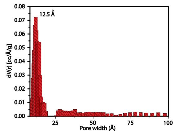 Pore size distribution of ACS Material COF-TpPa-1