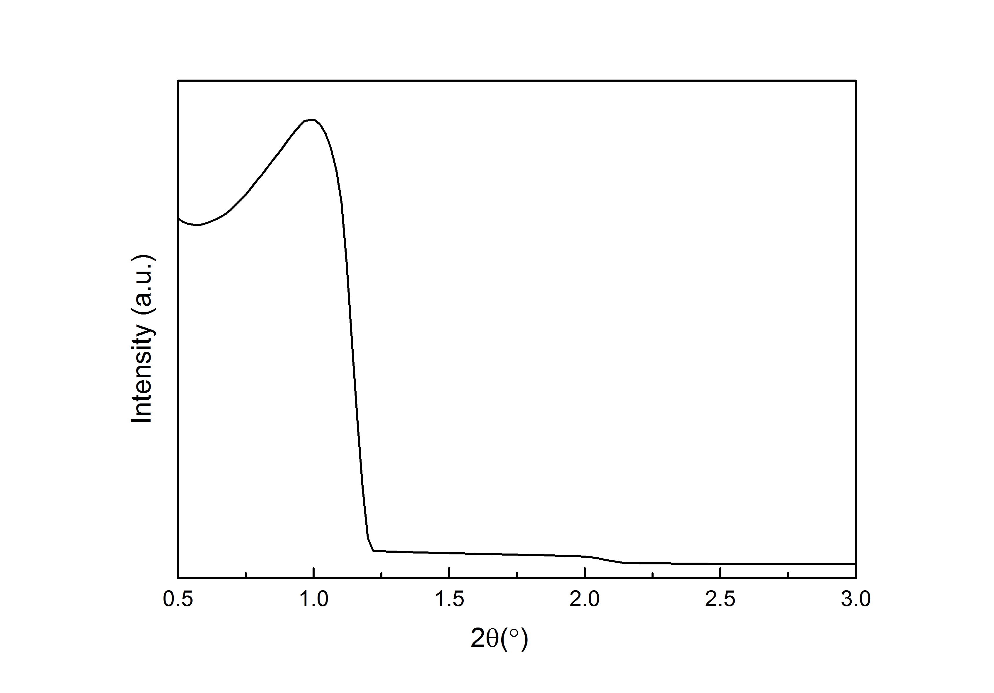 XRD-ACS Material-KIT-5