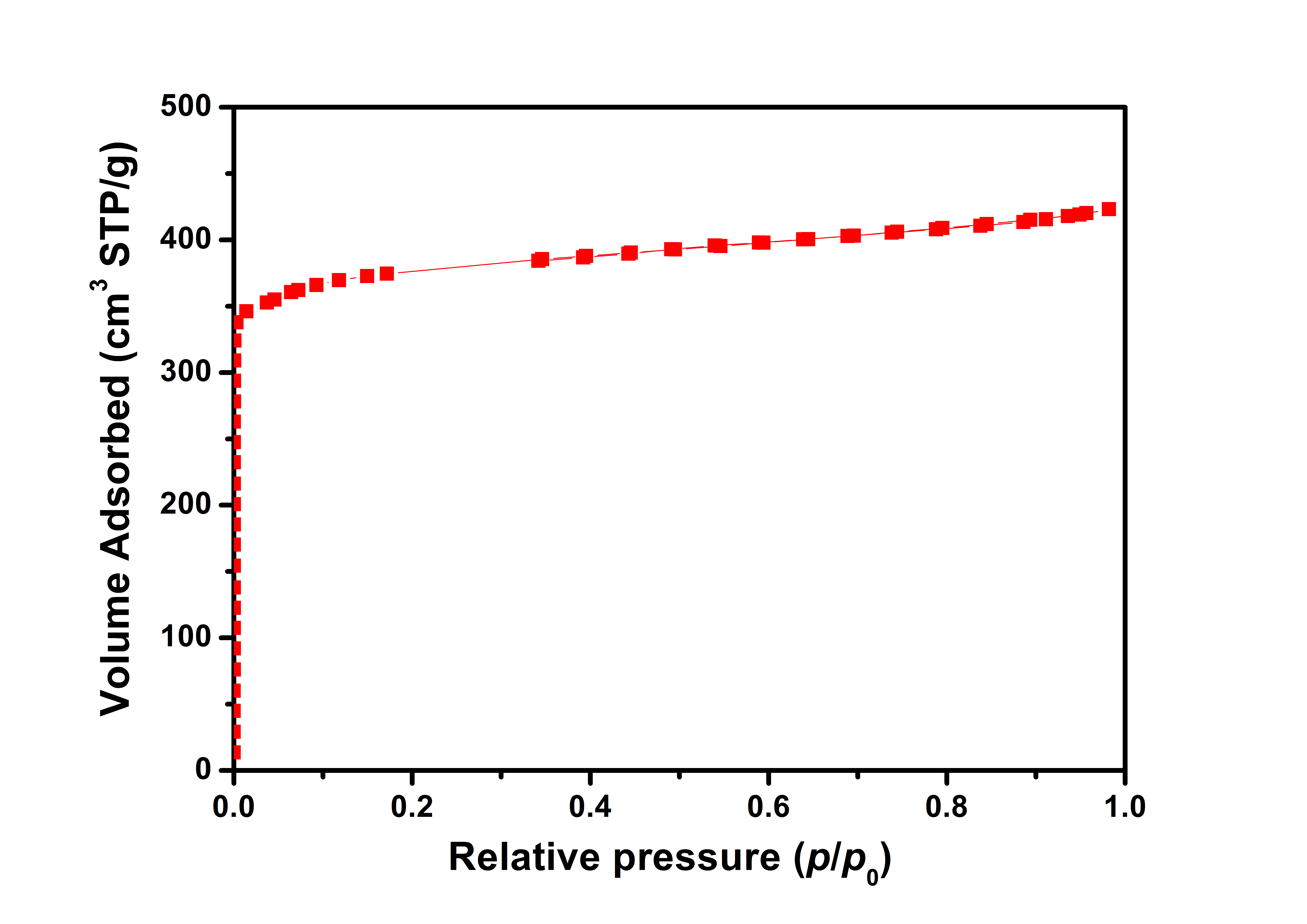 ACS Material-BET-Cu-BTC (HKUST-1)