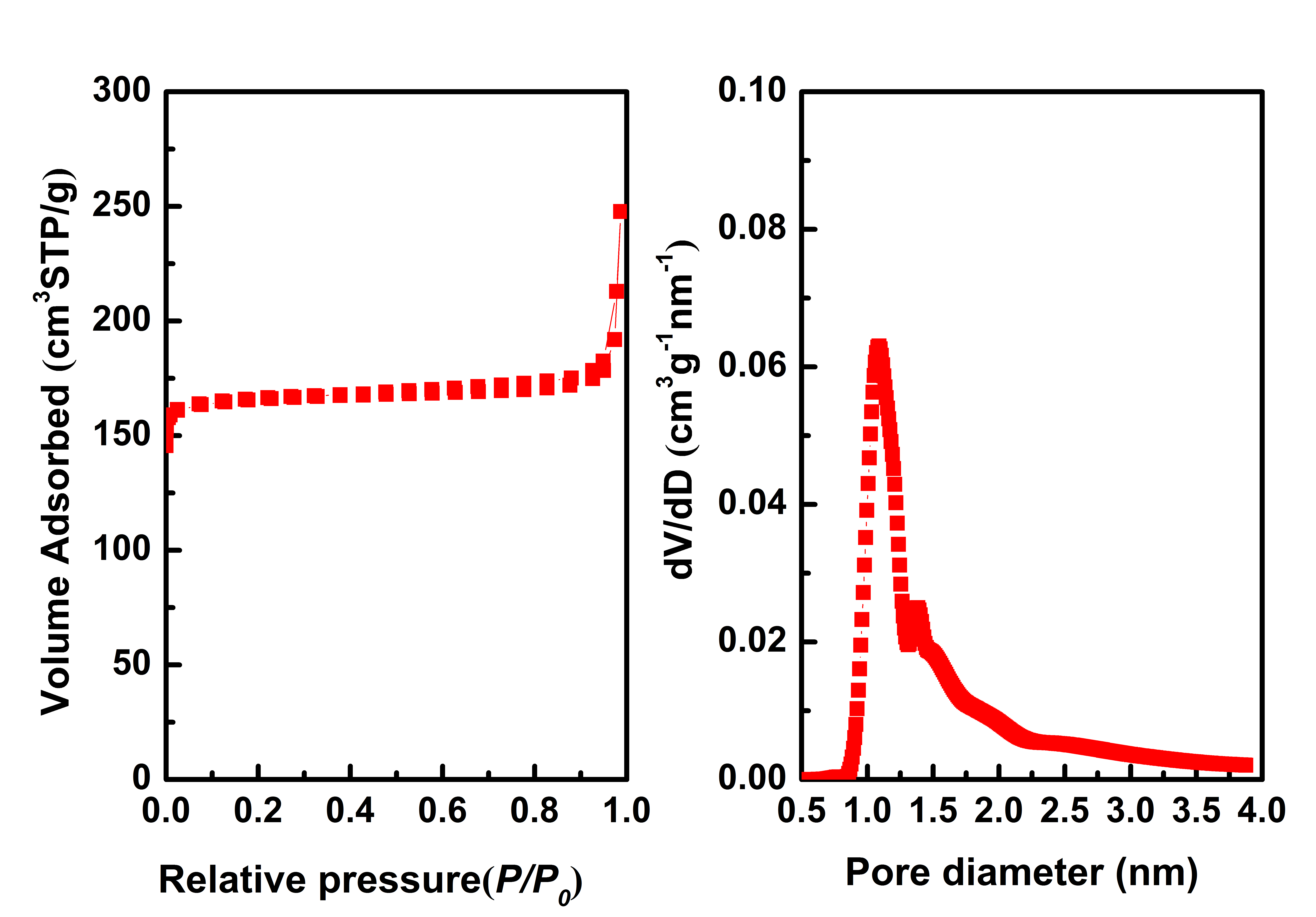 SSZ-13-BET