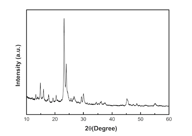 XRD of ZSM-11